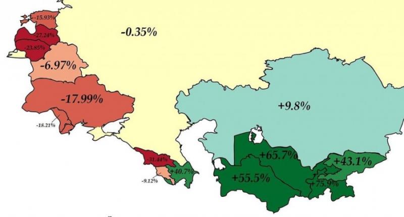 Динамика изменения численности населения в республиках бывшего СССР в 1989-2018 гг.