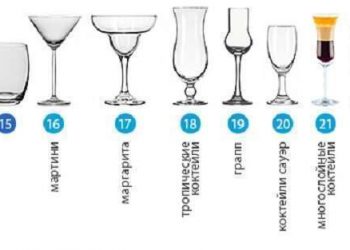 4 правила столового этикета для званого ужина